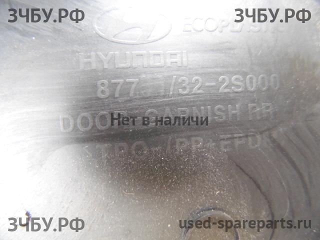 Hyundai ix35 Молдинг двери